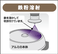 �S���n��