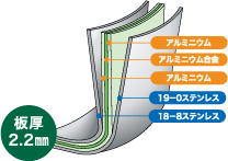 ���Y�S�ʂT�w�\��